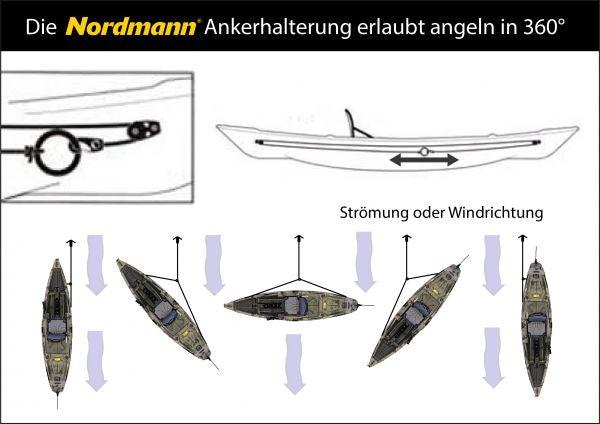 Nordmann Orca 10.8 Angelkajak Sit on Top inkl. Zahnstangen-Pedalantrieb